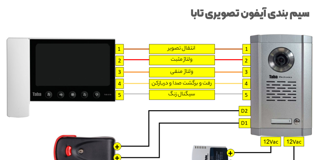آیفون-تابا-تصویری