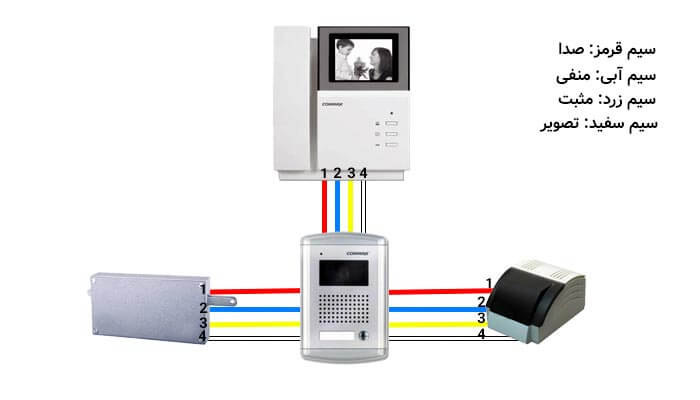 نصب آیفون تصویری