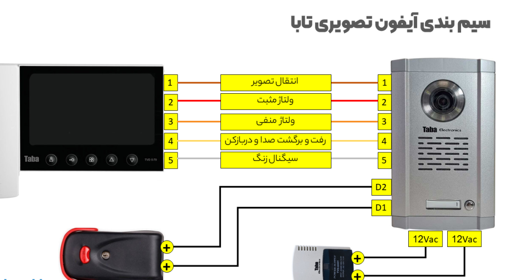 آیفون-تابا-تصویری-نصب