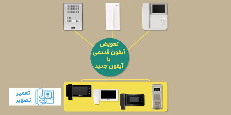 چطور آیفون تصویری قدیمی را بدون تخریب، با مدل جدید جایگزین کنیم؟ 